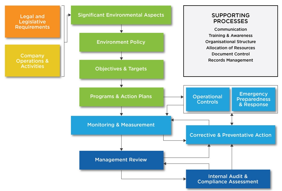 JB Spatial Environment Management System JB Spatial